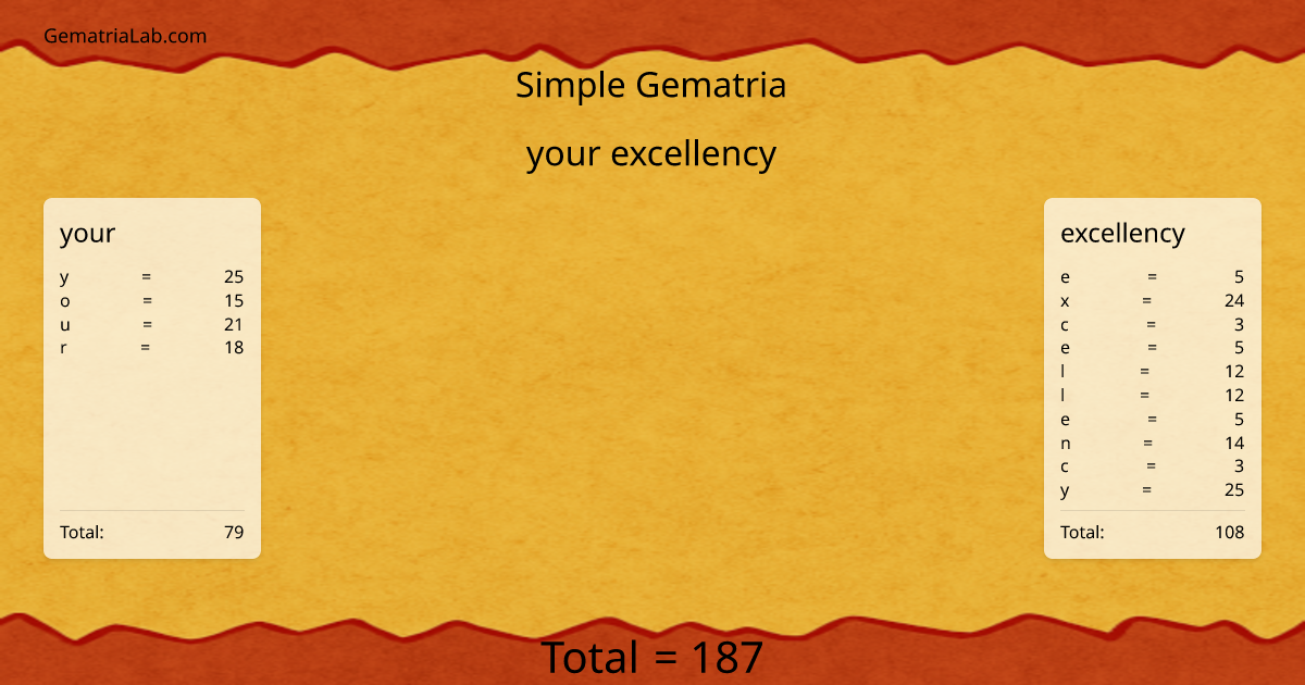 your excellency in simple Gematria